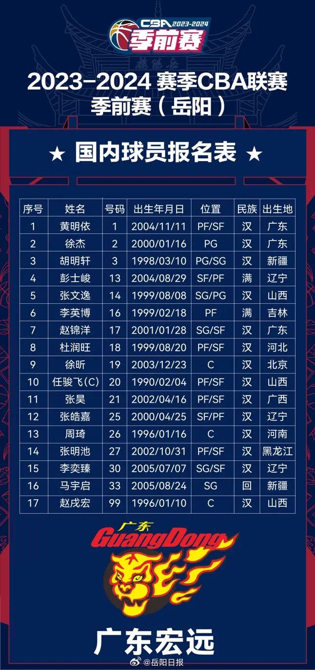不过有一个问题你无法去忽视，那就是曼联锋线球员经验不足的问题再次在这场比赛中凸显出来。